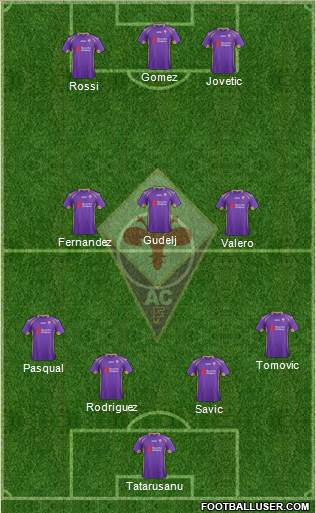 Fiorentina Formation 2015