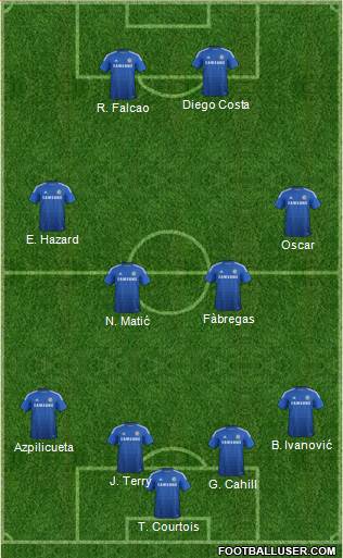 Chelsea Formation 2015