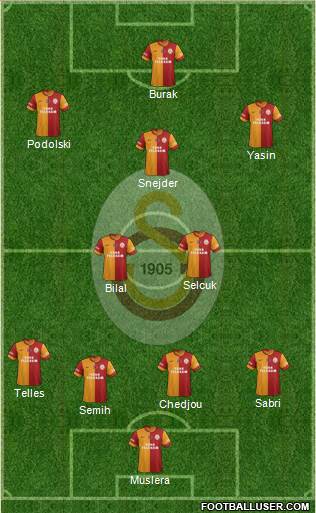 Galatasaray SK Formation 2015