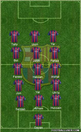 F.C. Barcelona Formation 2015