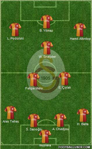Galatasaray SK Formation 2015