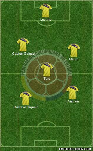 Colombia Formation 2015