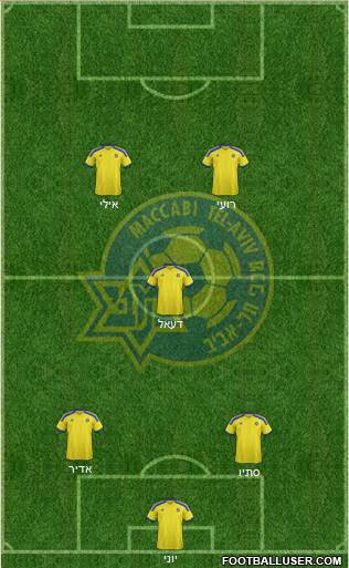Maccabi Tel-Aviv Formation 2015