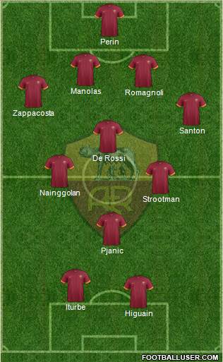 AS Roma Formation 2015