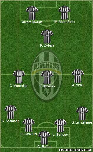 Juventus Formation 2015