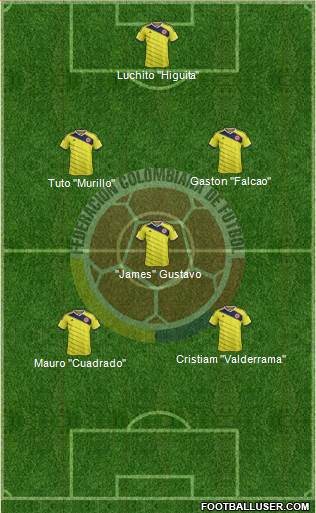 Colombia Formation 2015