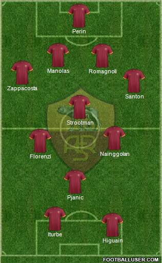 AS Roma Formation 2015