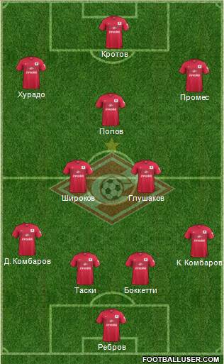 Spartak Moscow Formation 2015