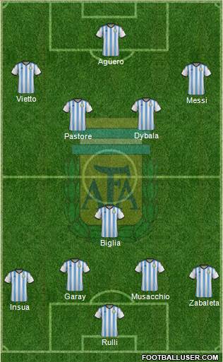 Argentina Formation 2015