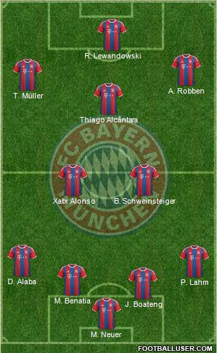 FC Bayern München Formation 2015