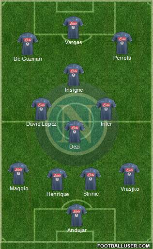 Napoli Formation 2015
