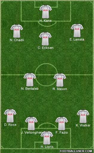 Tottenham Hotspur Formation 2015