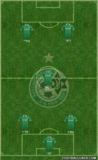 Maccabi Haifa Formation 2015