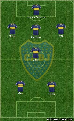 Boca Juniors Formation 2015