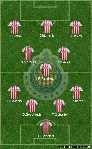 Club Guadalajara Formation 2015