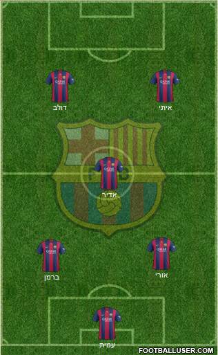 F.C. Barcelona Formation 2015