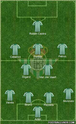 Real Betis B., S.A.D. Formation 2015