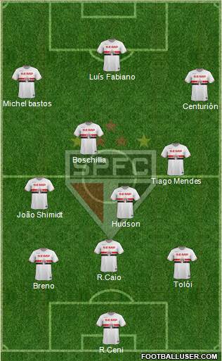 São Paulo FC Formation 2015