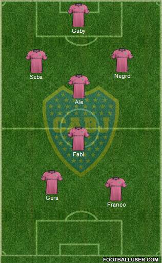 Boca Juniors Formation 2015