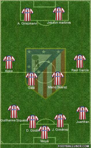 Atlético Madrid B Formation 2015