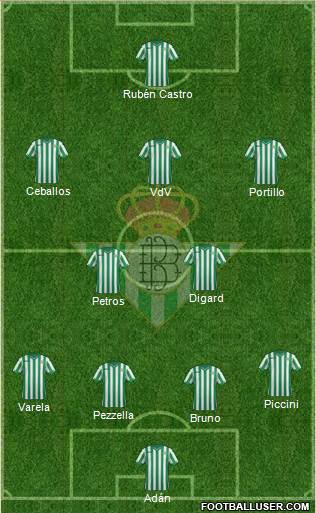Real Betis B., S.A.D. Formation 2015