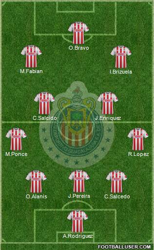 Club Guadalajara Formation 2015