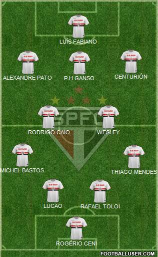 São Paulo FC Formation 2015