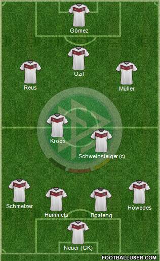 Germany Formation 2015