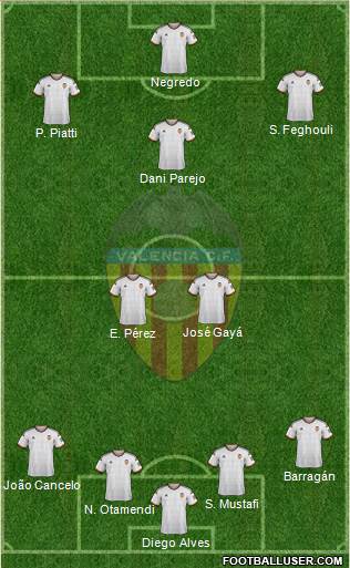 Valencia C.F., S.A.D. Formation 2015