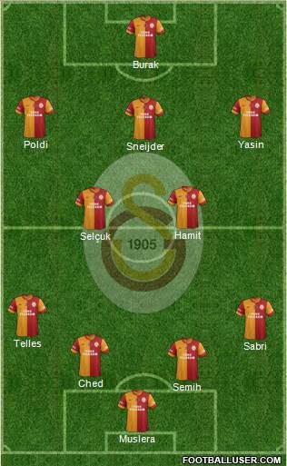 Galatasaray SK Formation 2015