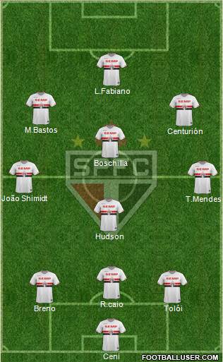 São Paulo FC Formation 2015