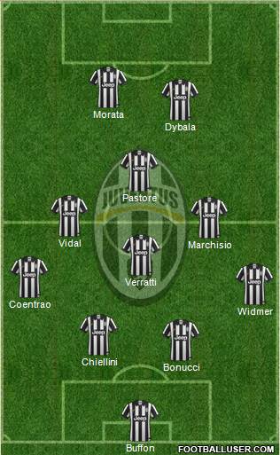 Juventus Formation 2015