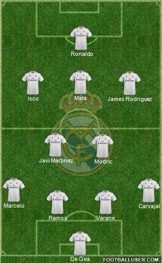 Real Madrid C.F. Formation 2015