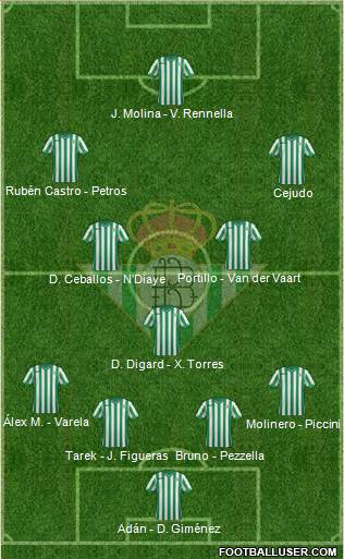 Real Betis B., S.A.D. Formation 2015