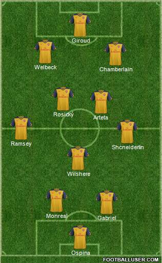 Arsenal Formation 2015