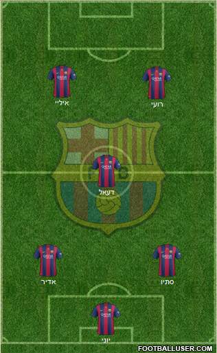 F.C. Barcelona Formation 2015
