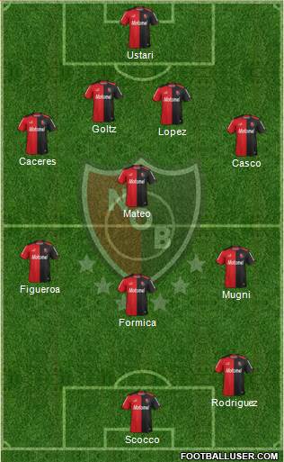 Newell's Old Boys Formation 2015
