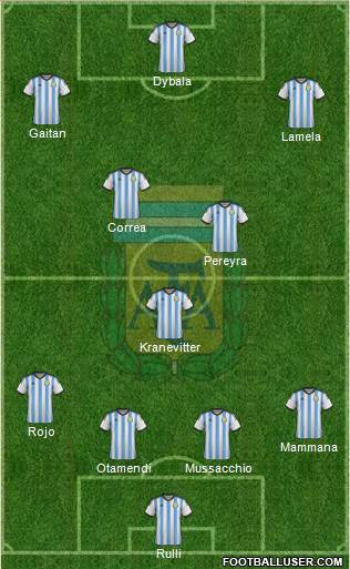 Argentina Formation 2015