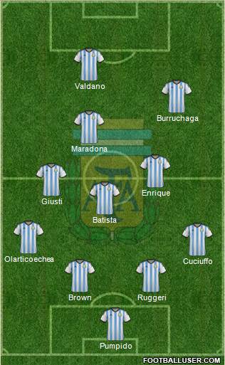 Argentina Formation 2015