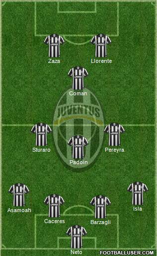 Juventus Formation 2015