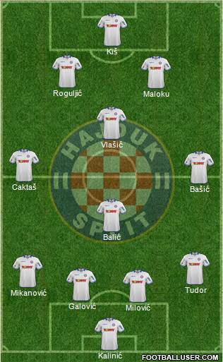 HNK Hajduk Formation 2015