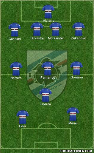 Sampdoria Formation 2015