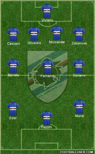 Sampdoria Formation 2015