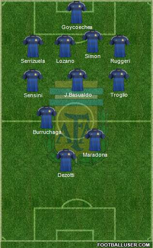 Argentina Formation 2015