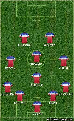 U.S.A. Formation 2015