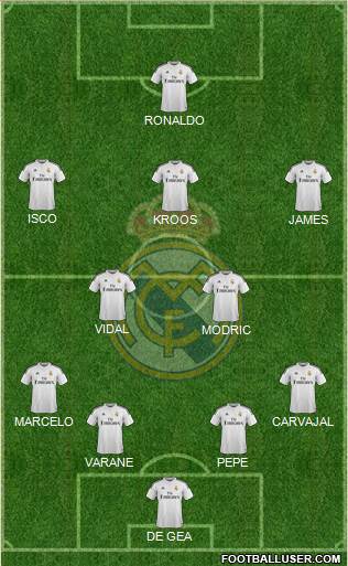 Real Madrid C.F. Formation 2015
