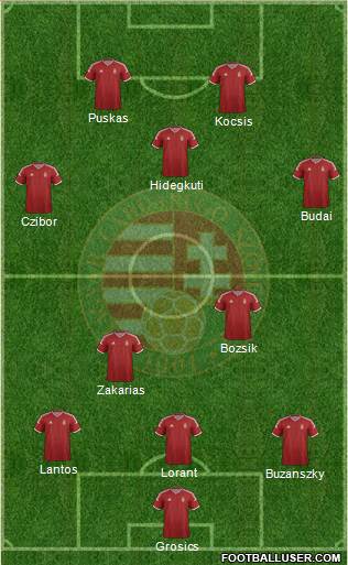 Hungary Formation 2015