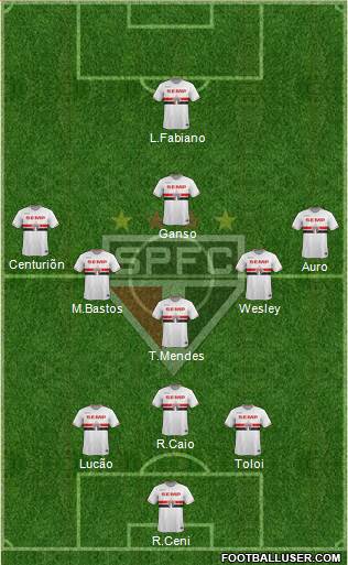 São Paulo FC Formation 2015