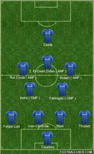 Chelsea Formation 2015