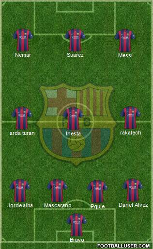 F.C. Barcelona Formation 2015
